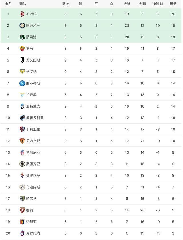 九游娱乐-尤文图斯客场击败对手，稳居积分榜第二的简单介绍